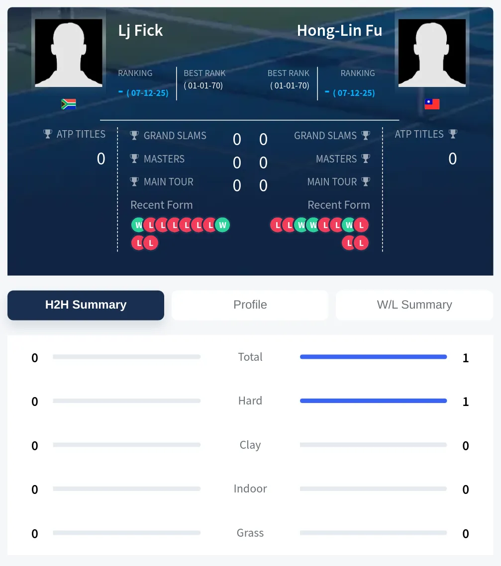 Fu Fick H2h Summary Stats