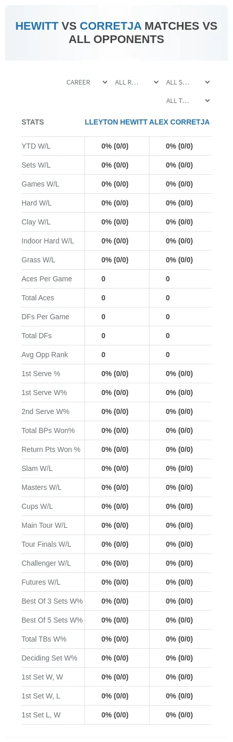 Alex Corretja Lleyton Hewitt Prediction Stats