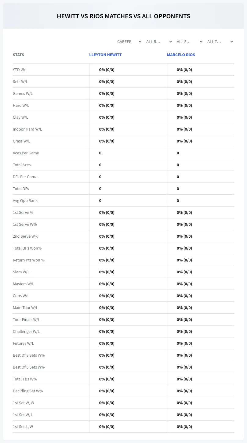 Marcelo Rios Lleyton Hewitt Prediction Stats
