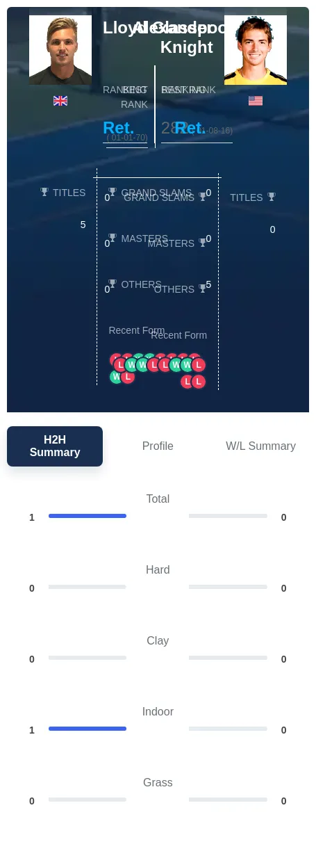 Knight Glasspool H2h Summary Stats