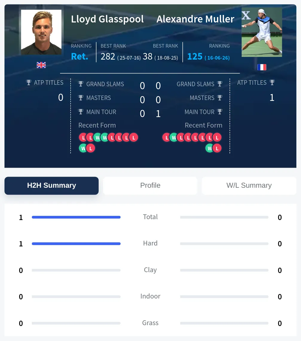 Glasspool Muller H2h Summary Stats