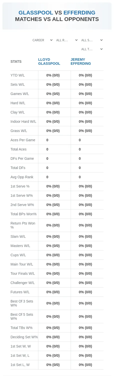 Lloyd Glasspool Jeremy Efferding Prediction Stats