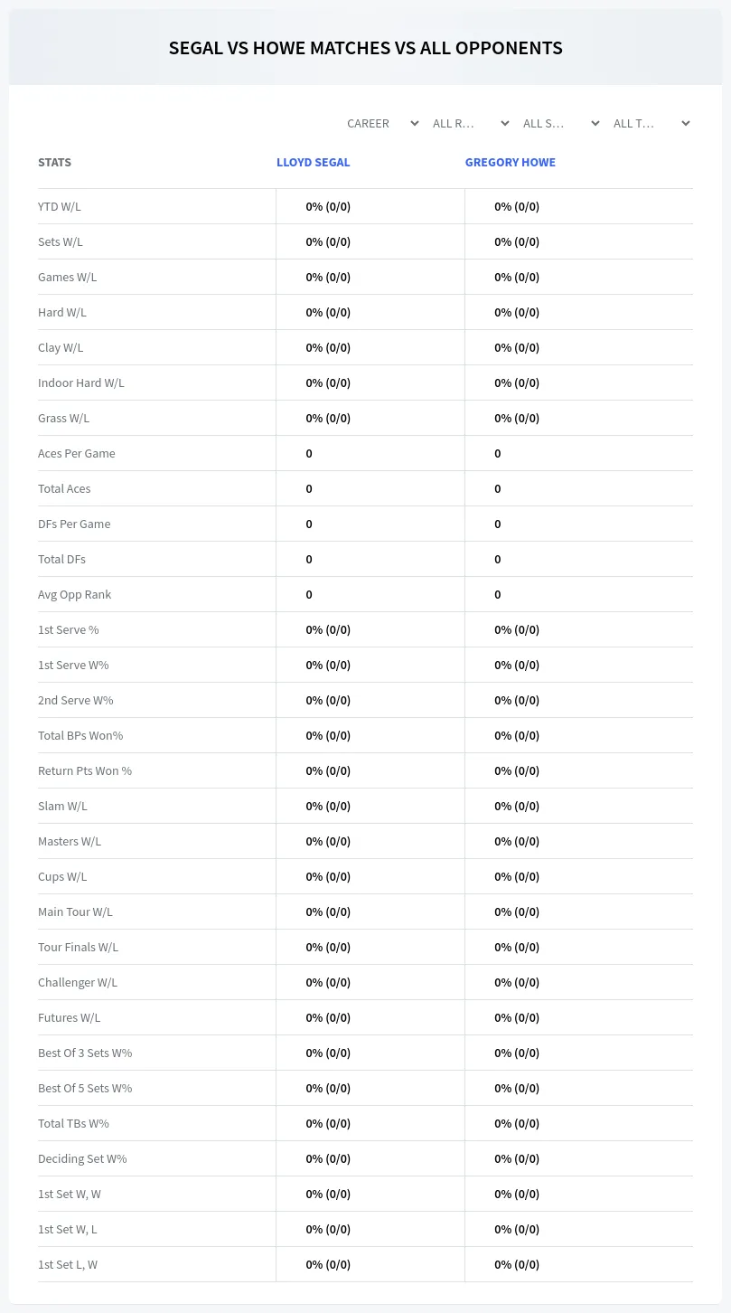 Lloyd Segal Gregory Howe Prediction Stats