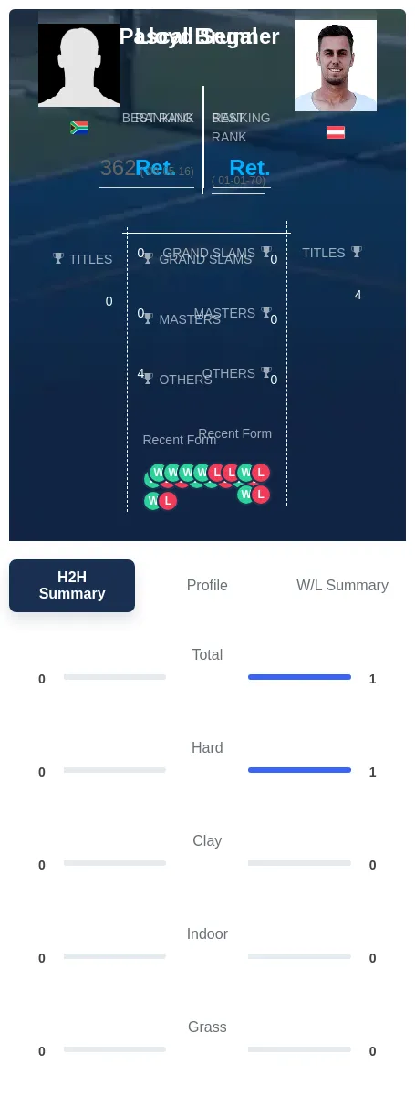 Brunner Segal H2h Summary Stats