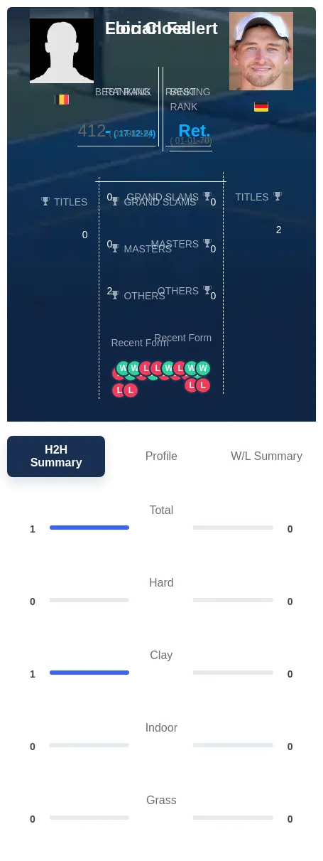 Cloes Fallert H2h Summary Stats