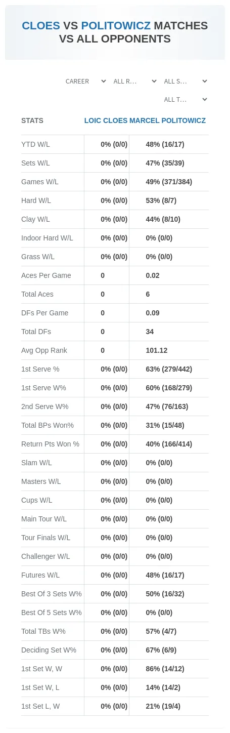 Marcel Politowicz Loic Cloes Prediction Stats
