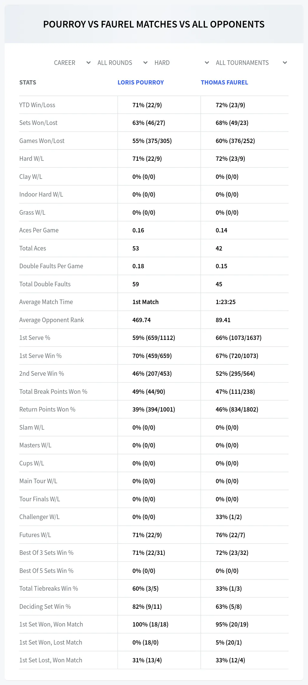 Loris Pourroy Thomas Faurel Prediction Stats