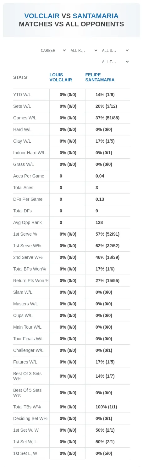 Louis Volclair Felipe Santamaria Prediction Stats