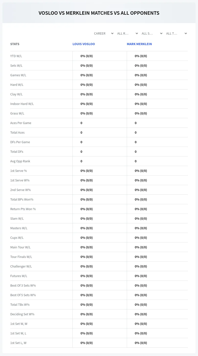 Louis Vosloo Mark Merklein Prediction Stats