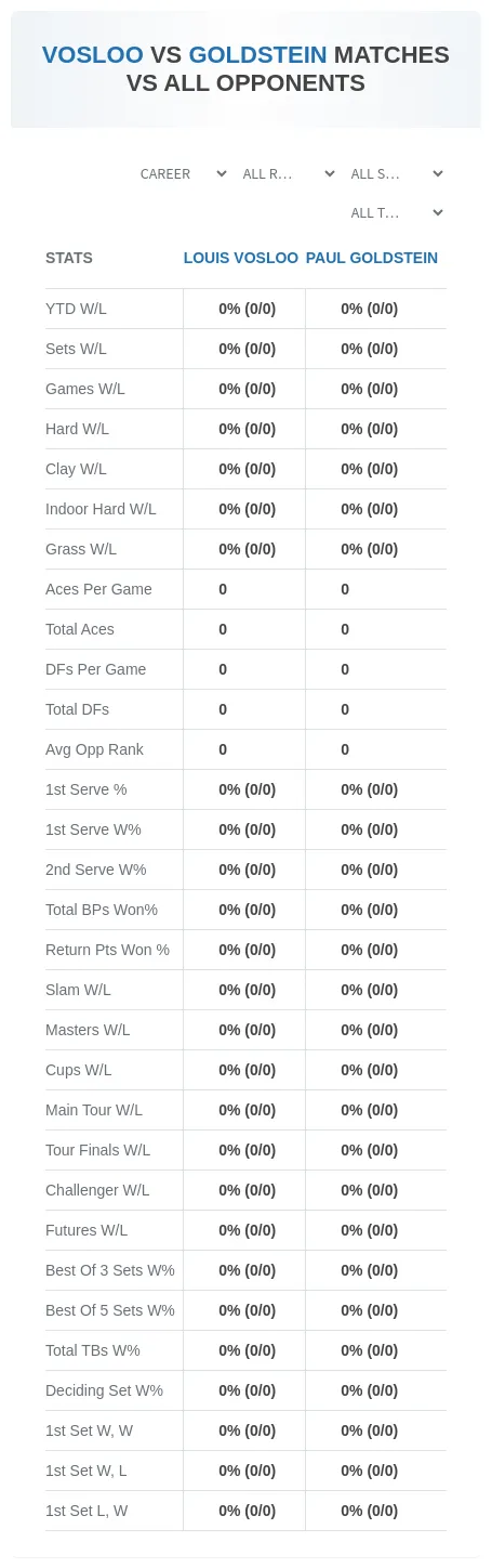 Paul Goldstein Louis Vosloo Prediction Stats