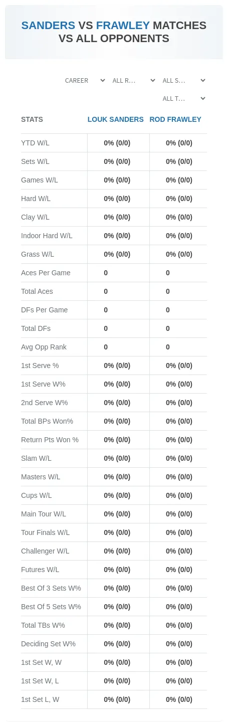 Louk Sanders Rod Frawley Prediction Stats