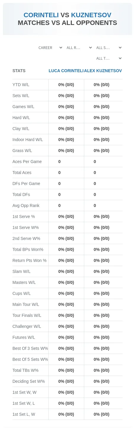 Alex Kuznetsov Luca Corinteli Prediction Stats