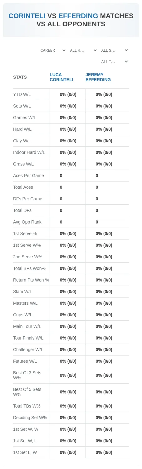 Jeremy Efferding Luca Corinteli Prediction Stats