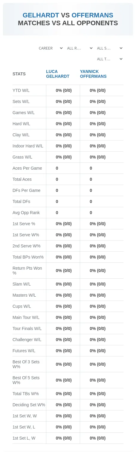 Luca Gelhardt Yannick Offermans Prediction Stats