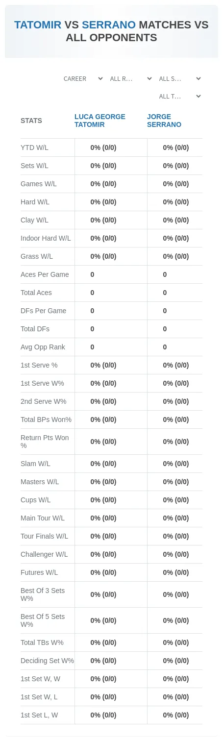 Luca George Tatomir Jorge Serrano Prediction Stats