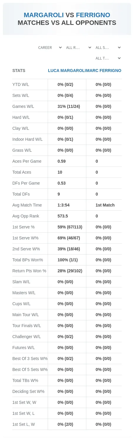 Luca Margaroli Marc Ferrigno Prediction Stats