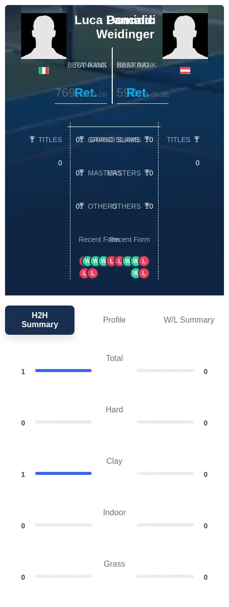 Pancaldi Weidinger H2h Summary Stats