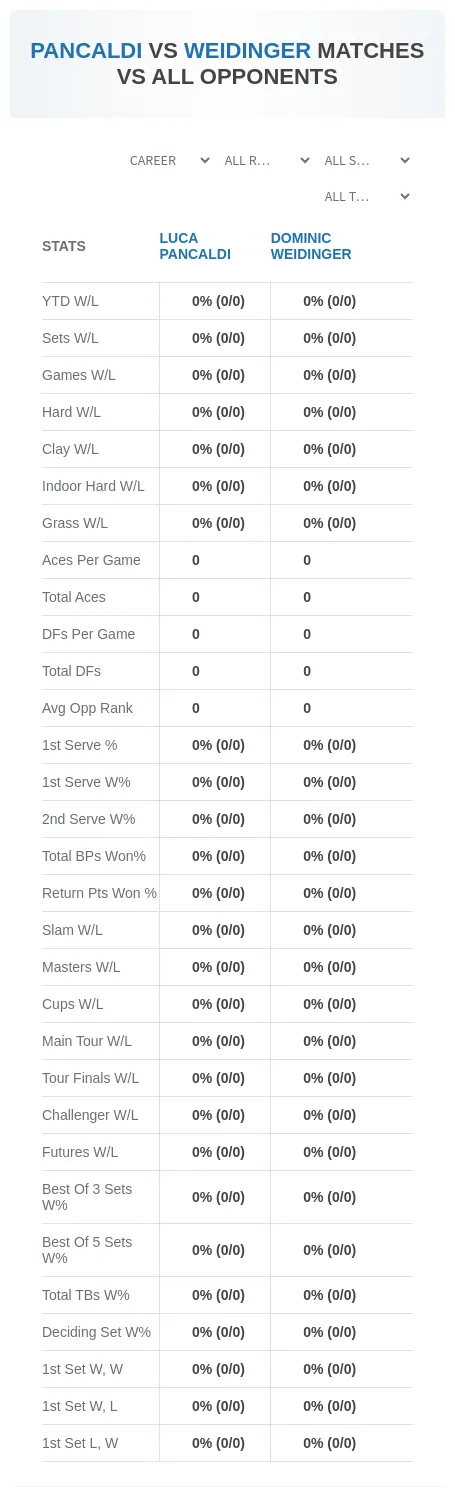 Luca Pancaldi Dominic Weidinger Prediction Stats