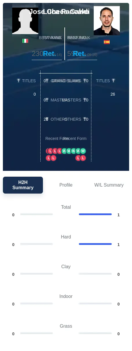 Pancaldi Checa-Calvo H2h Summary Stats