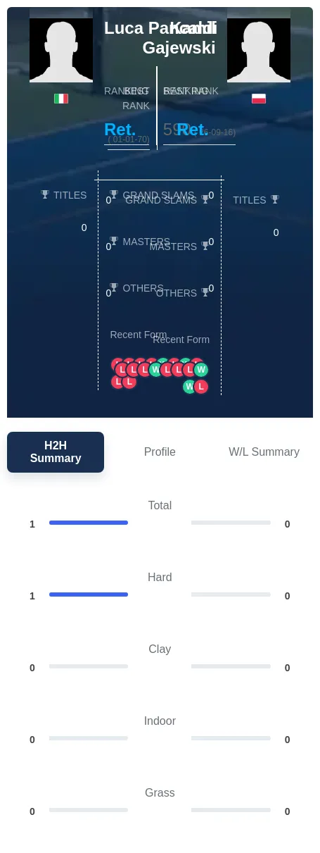 Pancaldi Gajewski H2h Summary Stats