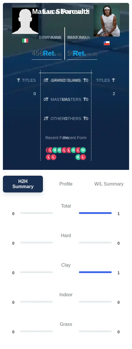 Sborowitz Pancaldi H2h Summary Stats