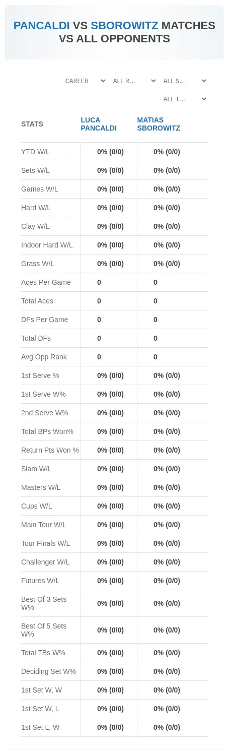 Matias Sborowitz Luca Pancaldi Prediction Stats