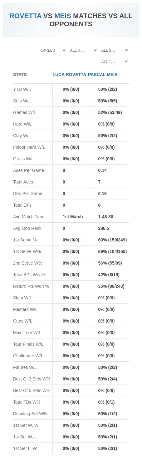 Luca Rovetta Pascal Meis Prediction Stats