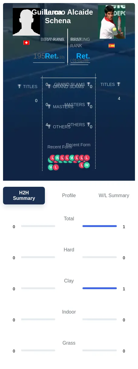 Schena Alcaide H2h Summary Stats