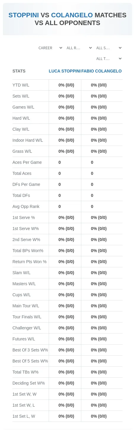Luca Stoppini Fabio Colangelo Prediction Stats