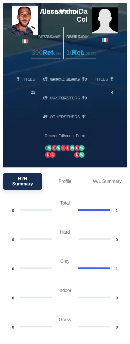 Col Vanni H2h Summary Stats