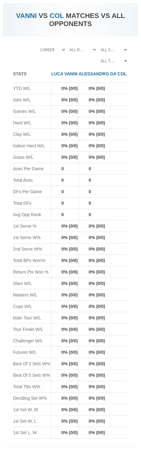 Alessandro Da Col Luca Vanni Prediction Stats