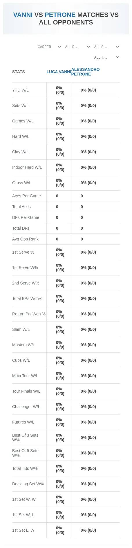 Luca Vanni Alessandro Petrone Prediction Stats