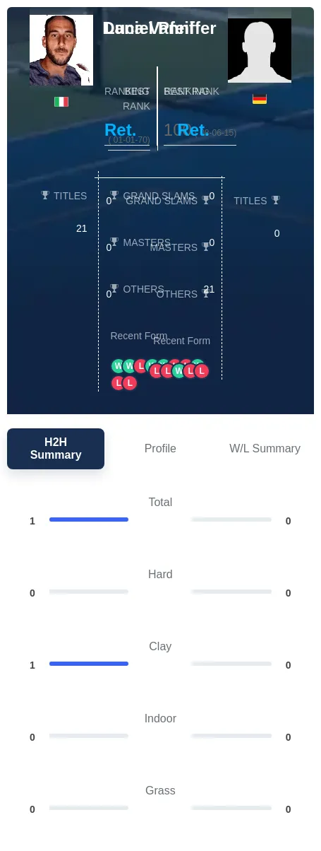 Vanni Pfeiffer H2h Summary Stats