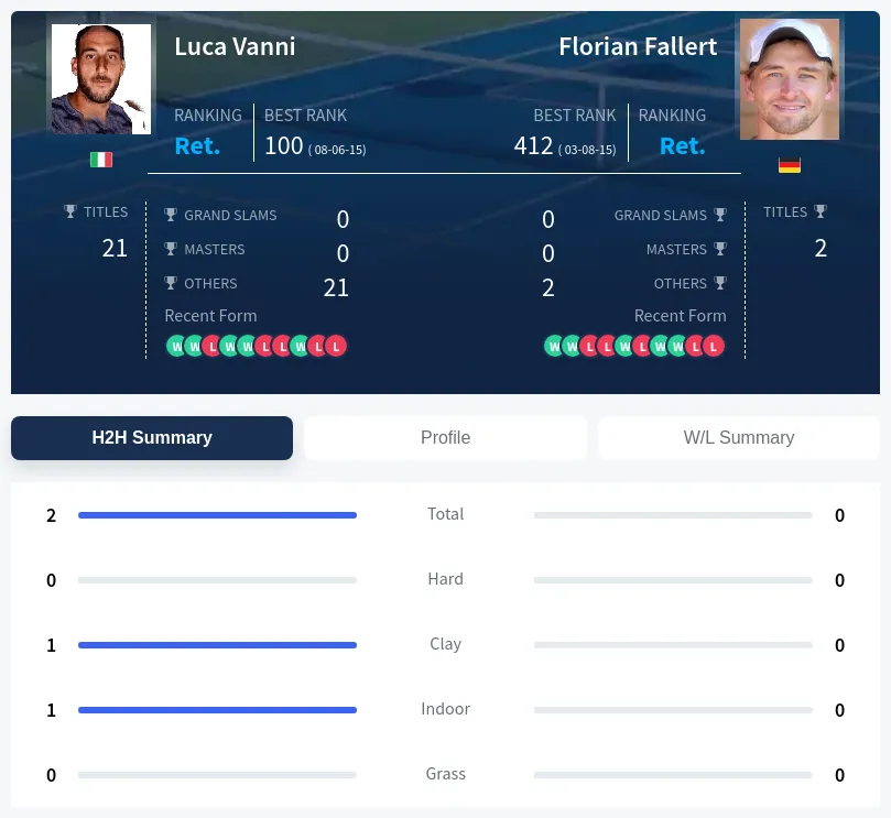 Vanni Fallert H2h Summary Stats