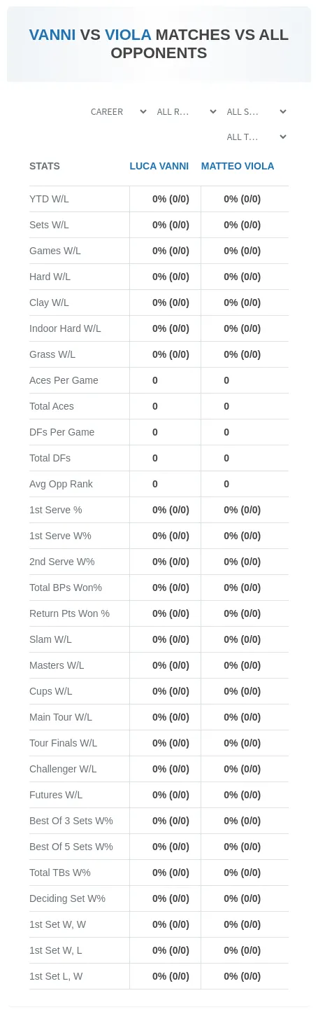 Luca Vanni Matteo Viola Prediction Stats