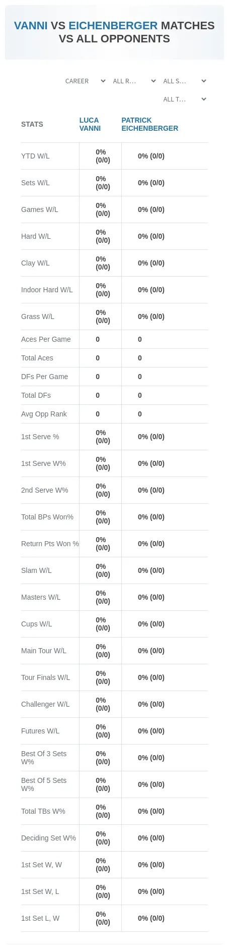 Luca Vanni Patrick Eichenberger Prediction Stats