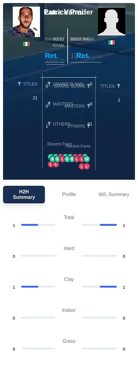 Prader Vanni H2h Summary Stats