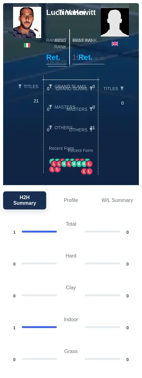 Vanni Hewitt H2h Summary Stats