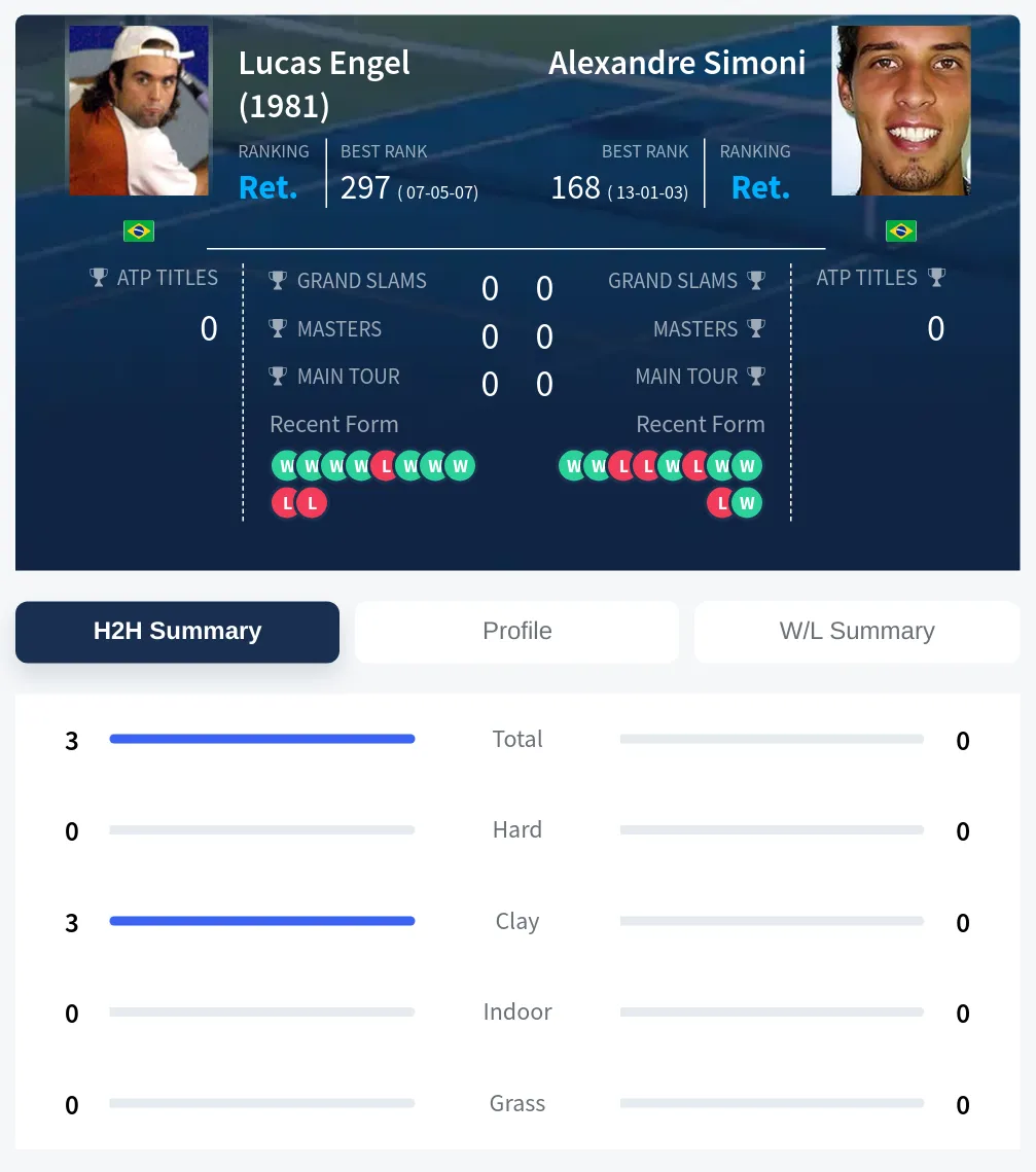 Engel Simoni H2h Summary Stats