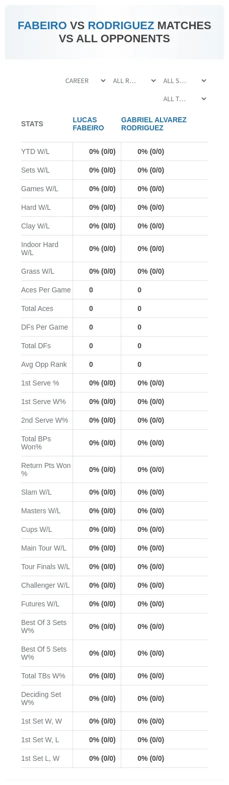 Lucas Fabeiro Gabriel Alvarez Rodriguez Prediction Stats