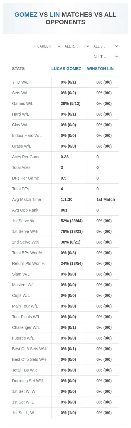 Lucas Gomez Winston Lin Prediction Stats