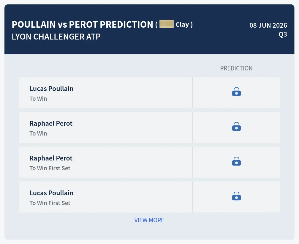 Poullain Perot H2h Predictions at Lyon Challenger