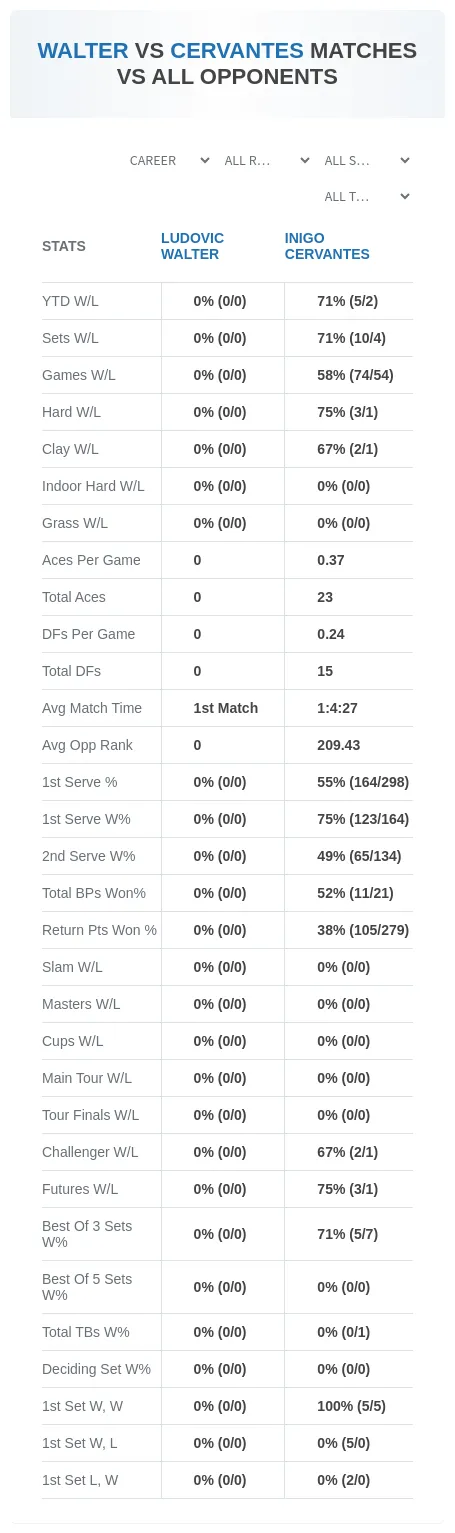 Ludovic Walter Inigo Cervantes Prediction Stats
