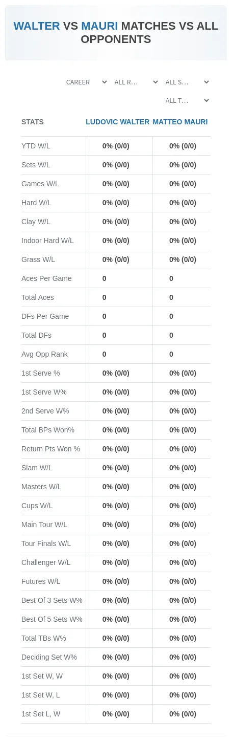 Ludovic Walter Matteo Mauri Prediction Stats