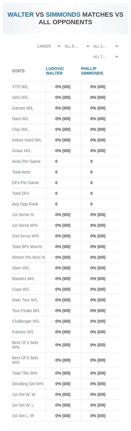 Ludovic Walter Phillip Simmonds Prediction Stats