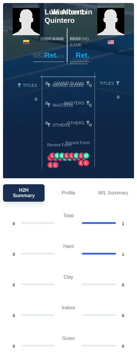 Lin Quintero H2h Summary Stats