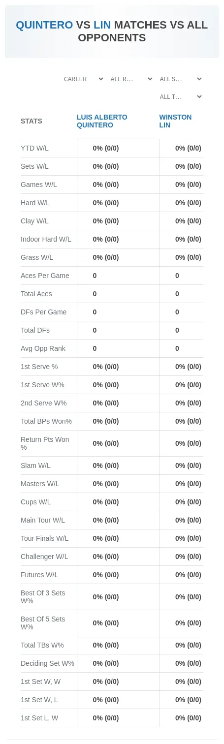 Winston Lin Luis Alberto Quintero Prediction Stats