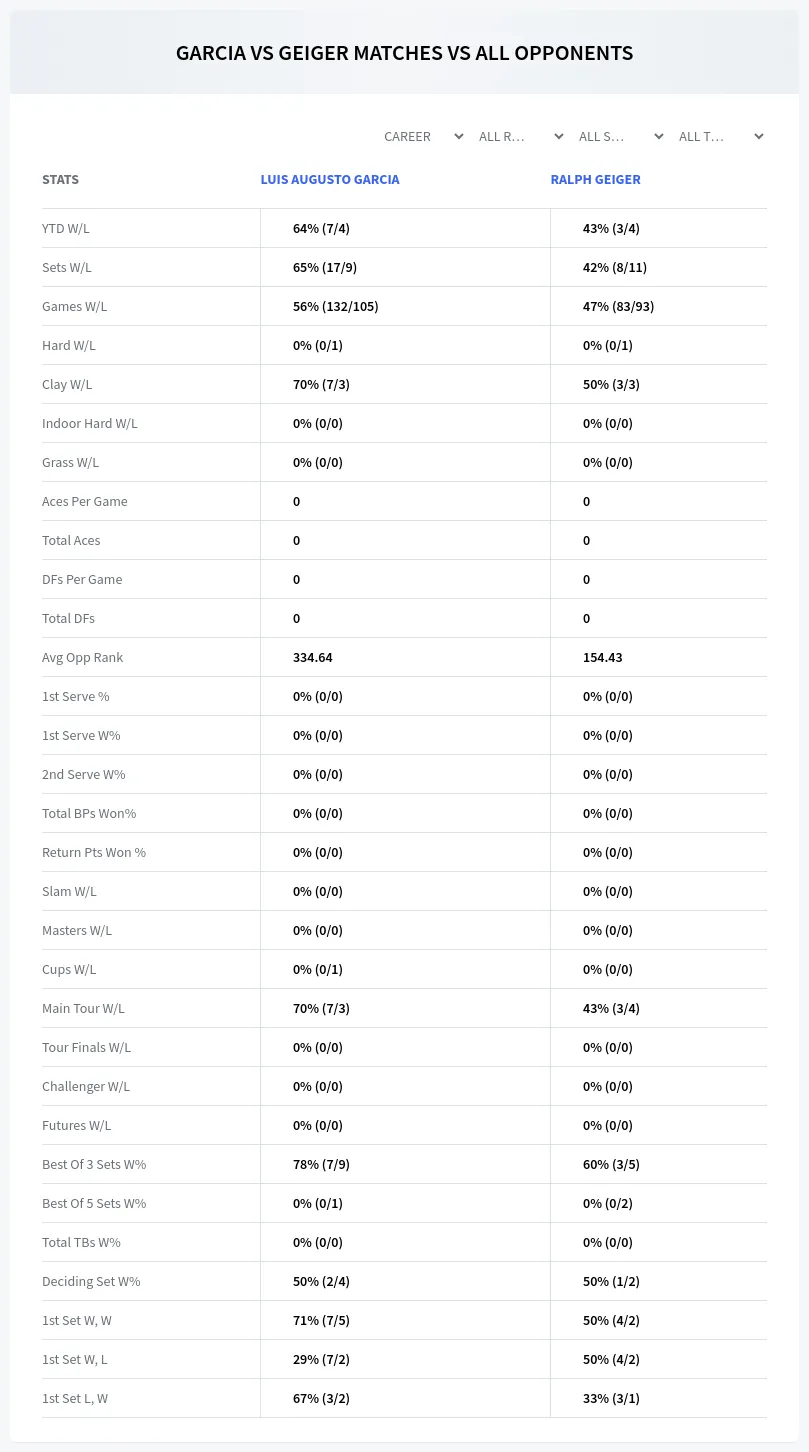 Luis Augusto Garcia Ralph Geiger Prediction Stats