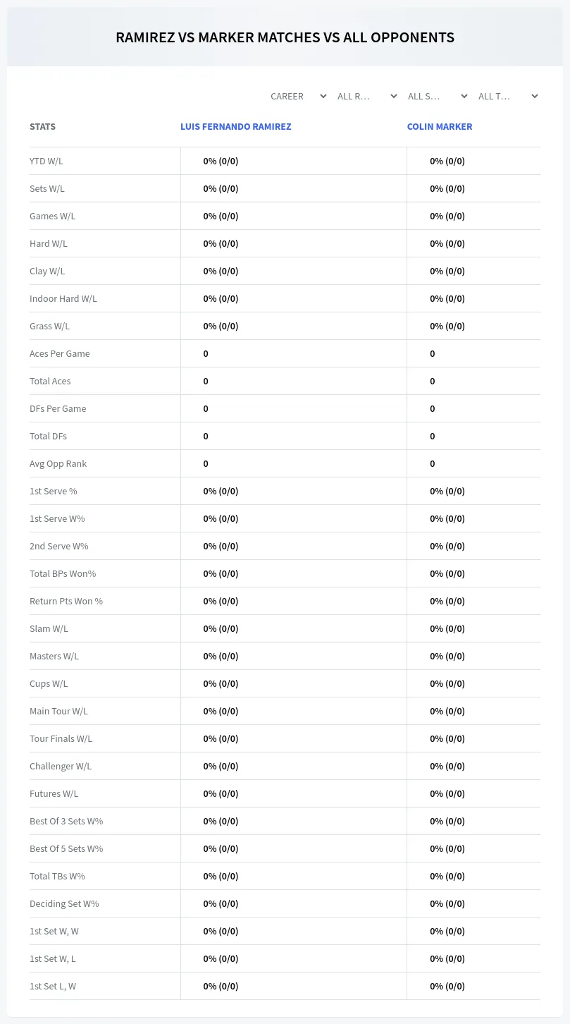 Luis Fernando Ramirez Colin Marker Prediction Stats