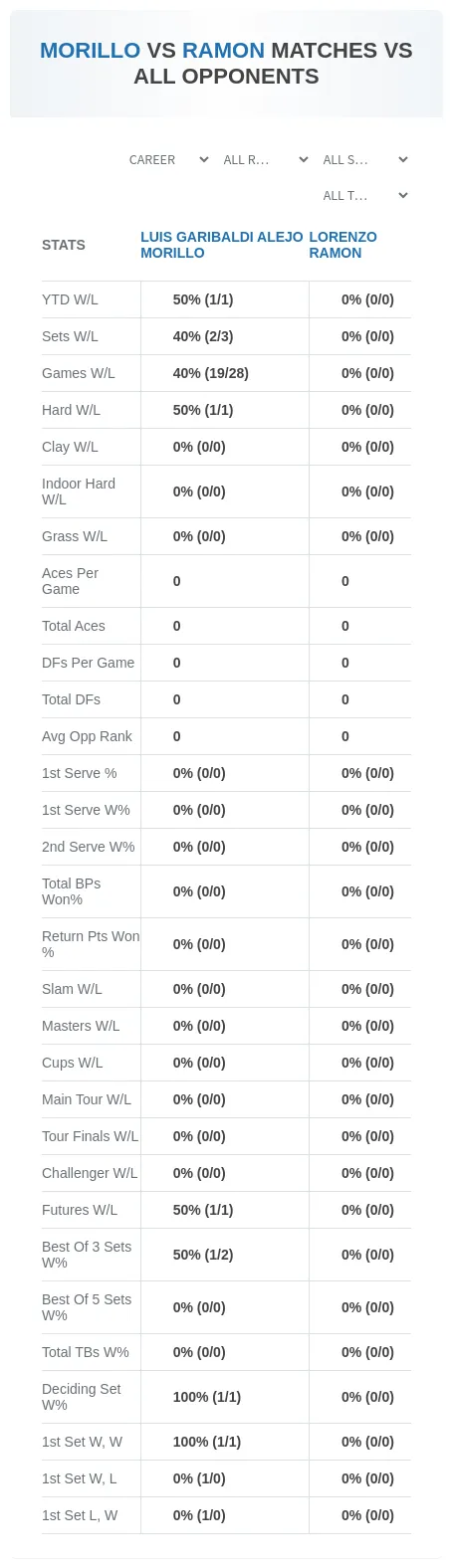Luis Garibaldi Alejo Morillo Lorenzo Ramon Prediction Stats